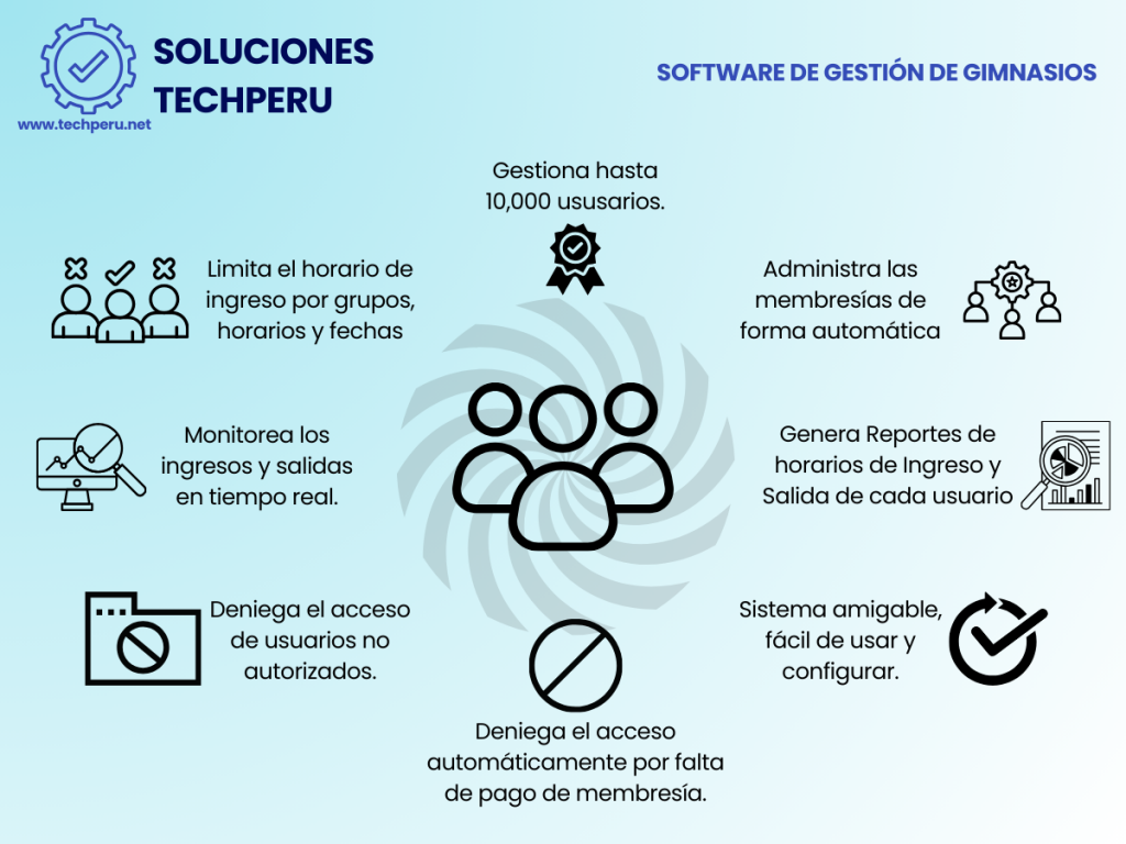 Control de Acceso para Gimnasios Software de Gestión para Gimnasios Control de Gimnasios - Soluciones TechPeru