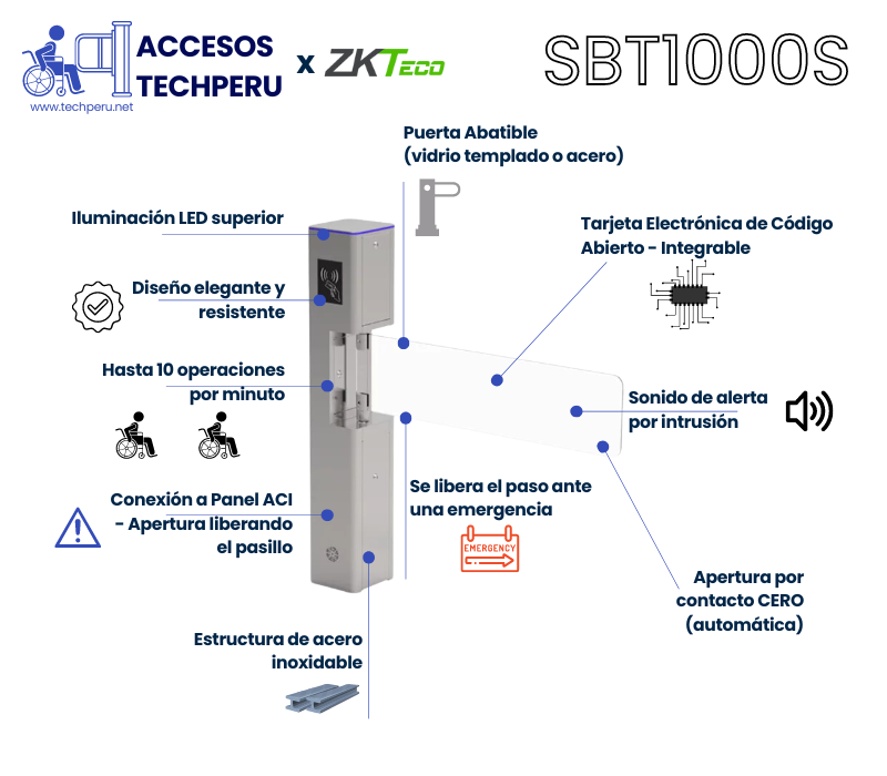 Especificaciones Tecnicas Precios de Molinete Abatible Puerta para Discapacitados de Cortesia control de acceso peatonal - Soluciones TechPeru