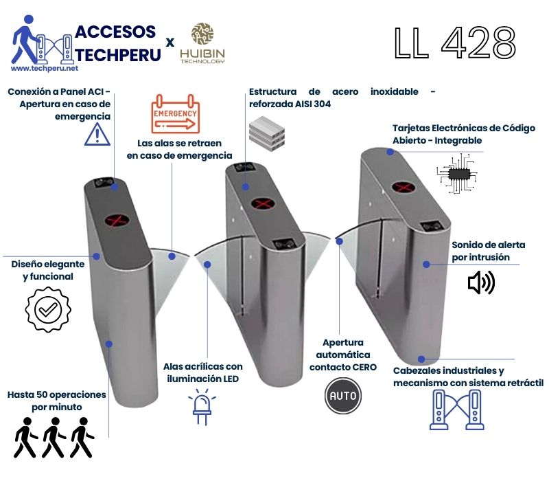Especificaciones Tecnicas Precios de Molinete Peatonal FLAP con Alas de Angel acceso peatonal - Soluciones TechPeru