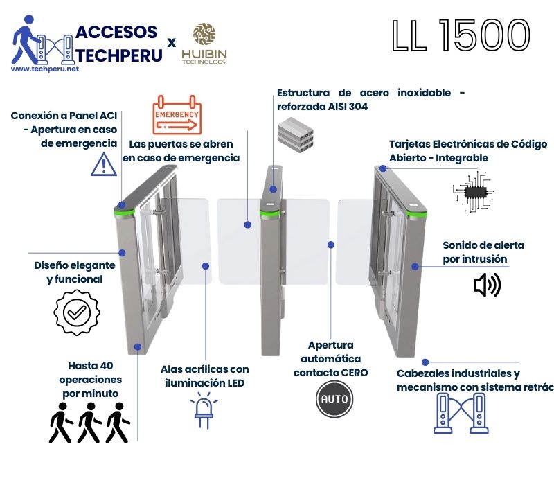 Especificaciones Tecnicas Precios de Molinete Peatonal SWING con puertas Abatibles acceso peatonal - Soluciones TechPeru