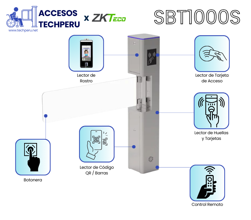 Molinete Abatible Puerta para Discapacitados de Cortesia con Lector de Tarjetas Facial Rostro QR Dni Codigo QR control de acceso peatonal - Soluciones TechPeru