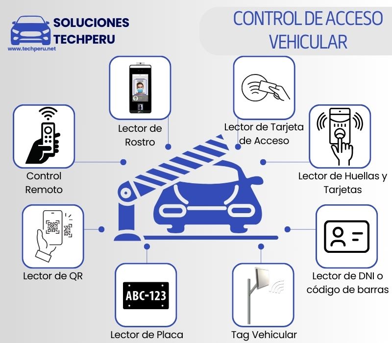 Software de Gestion con Reconocimiento de placa vehiculares tag vehicular para Gimnasios Clubes Centros Deportivos Edificios Empresariales