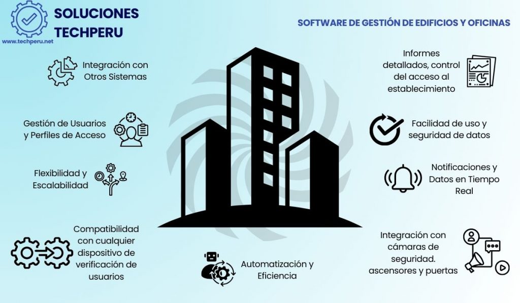 Software de Gestión de edificios y oficinas reconocimiento de rostro huellas dni qr codigo de barras