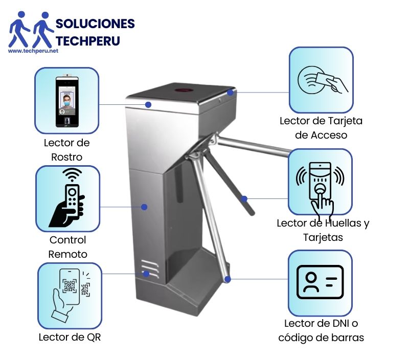 Torniquete para Control de Acceso Peatonal - Servicio Tecnico e Instalacion - ZKTECO - Lector de Rostro Huella Tarjeta Biométrico Soluciones TechPeru TP 170